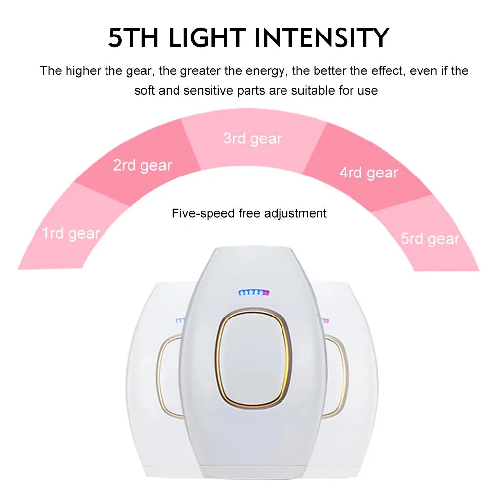 Laser Hair Removal Handset - Pain-Free Hair Remover for Women & Men